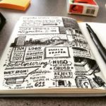 Como Particionar Épicos? INVEST – Revisitando User Stories no Scrum II